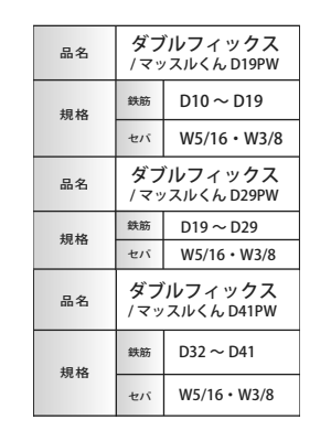 商品詳細 | ねじNo1.com | ネジ・ボルト・ナットのオンライン